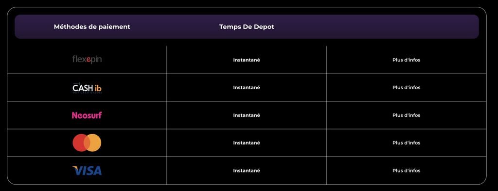  Vantaggi di Gratowin Casino   300% fino a 3.000 euro + 50 giri gratuiti